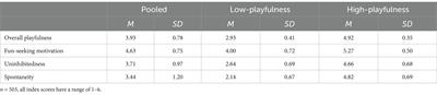 How does playfulness (re)frame the world? Evidence for selective cognitive and behavioral redirecting in times of adversity